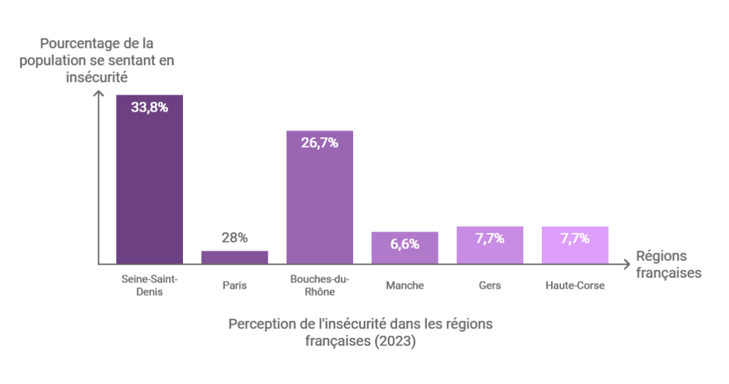 insecurité graphique